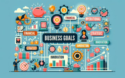 What Are The Types of Goals in Business?
